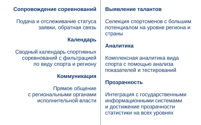 мой спортивным федерациям