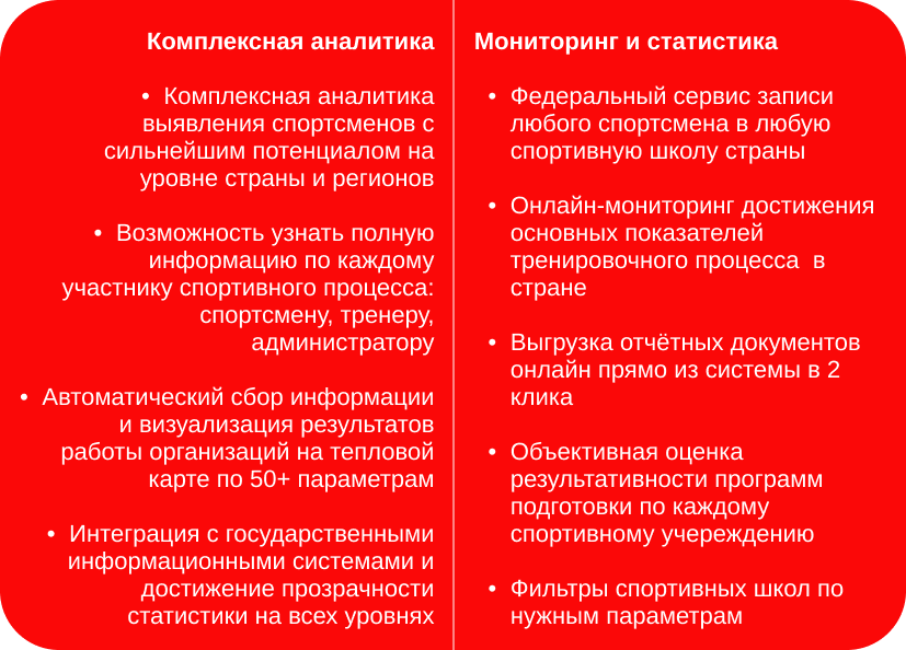 мой спортивным федерациям