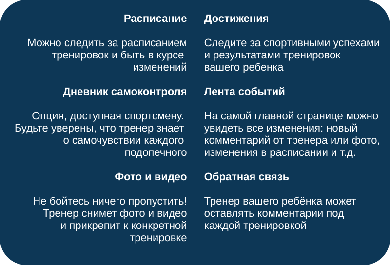 мой спорт родителям